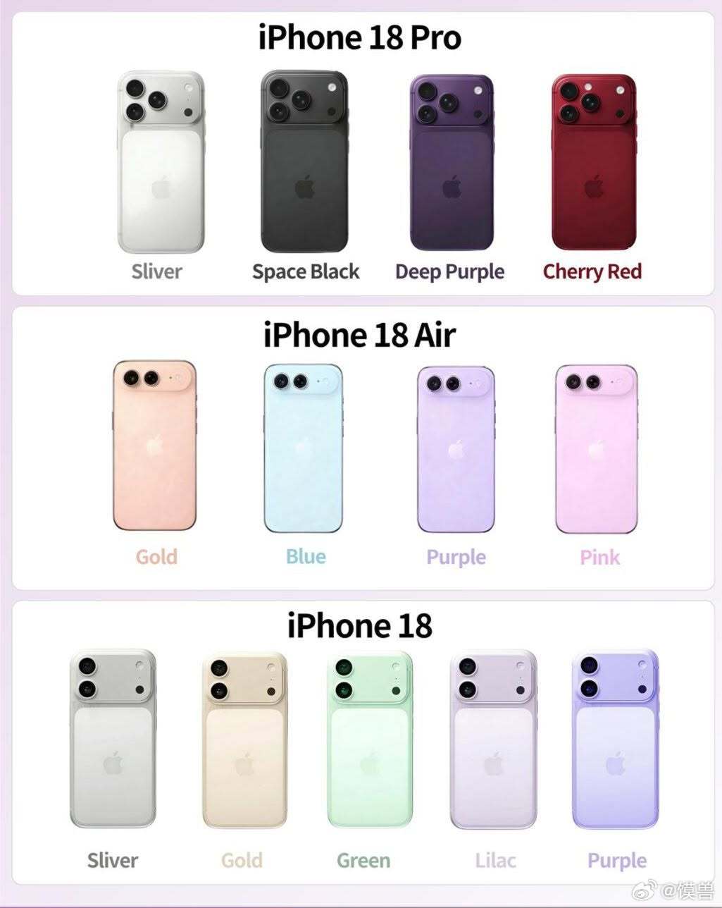 iPhone18Pro起售价或9999元这个社会总是这么的割裂。单看消费市场，总