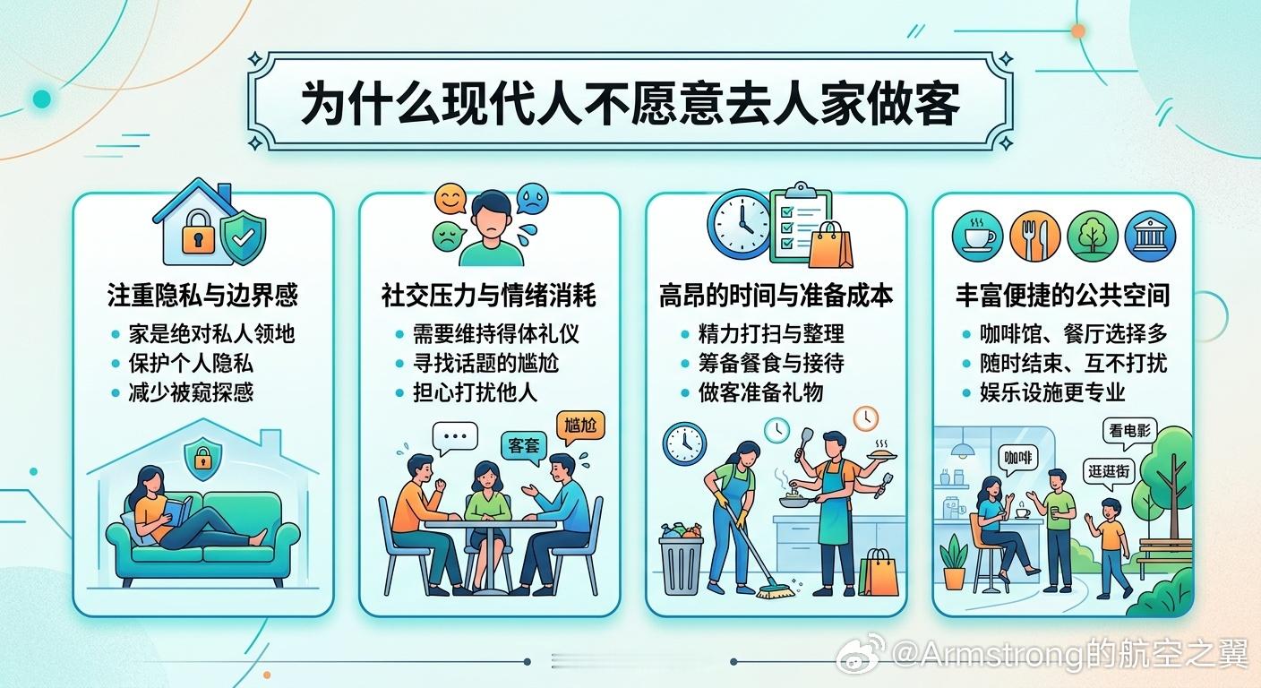 #设计师称中国客厅已失去意义#现代人越来越不愿意去别人家做客，也不太愿意邀请别人来家里。对现代人而言