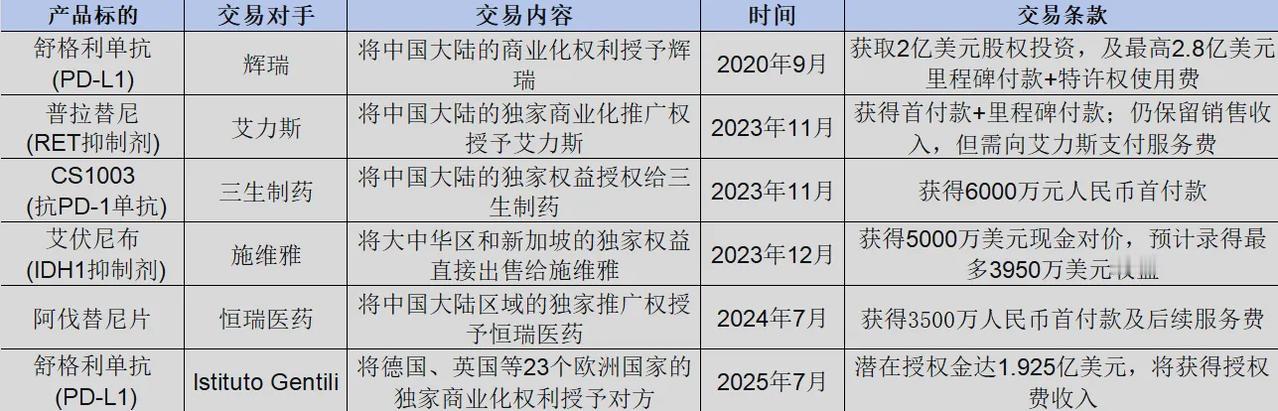 百济神州抄作业入局三抗赛道！基石药业先发优势迎来强竞争2026年4月24日