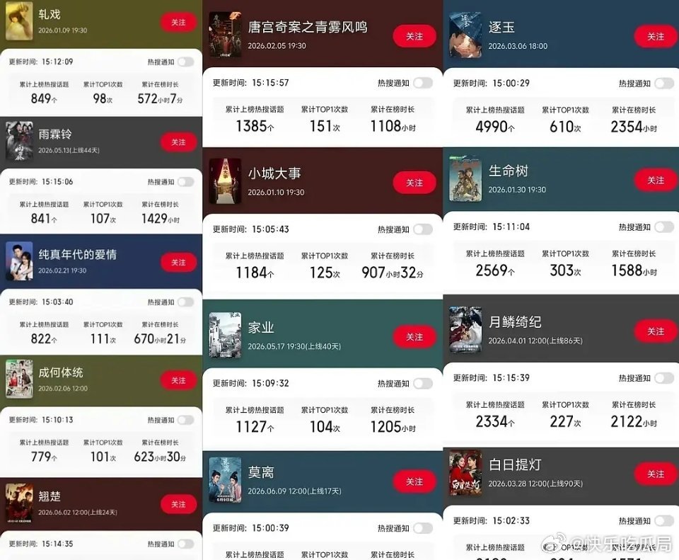 播完才600多个热搜确实是没有大营销