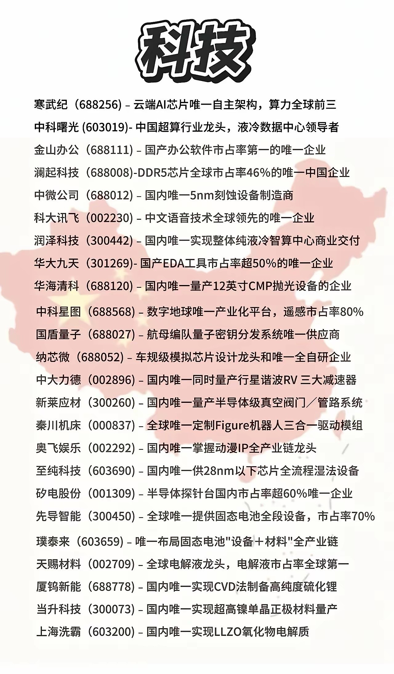 大科技回踩是机会还是深渊？？​​​