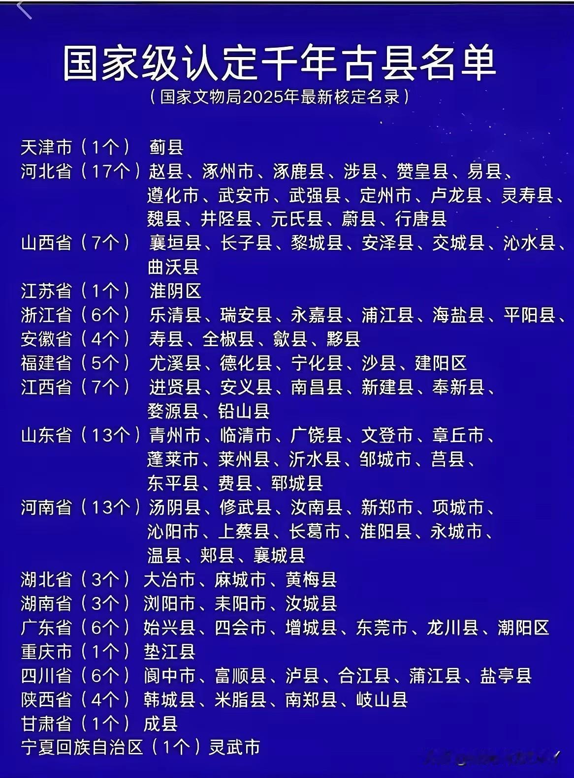 国家级认定千年古县城个数，让人意想不到！山东省和河南省分别是13个；山西省和