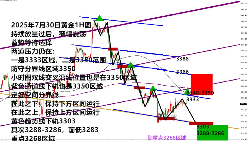 何小冰: 金价是修正还是反转? 3350给答案