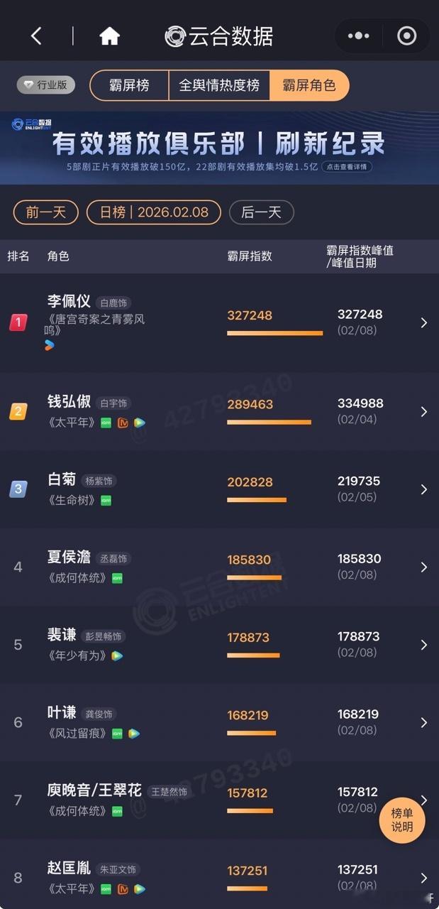 唐宫奇案官方给唐宫奇案打一星💔越想越心疼唐宫！从开播就一路坎坷，各种撞档撞事