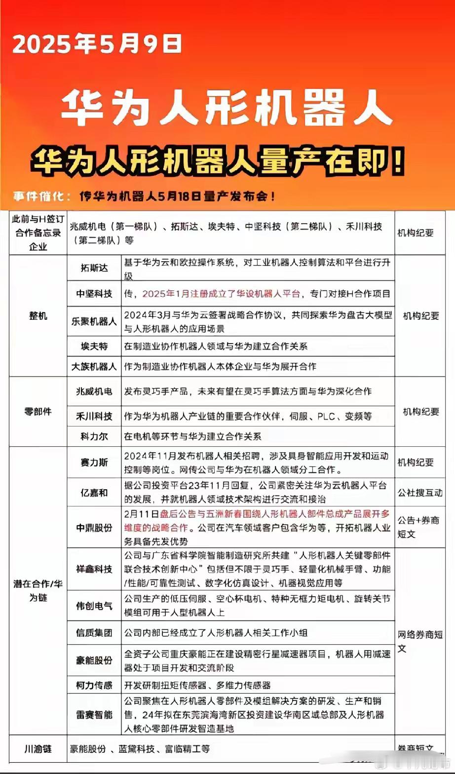 华为新增两个热门概念！题材概念还得看华为，最新爆款概念华为机器人概念+华为鸿蒙P