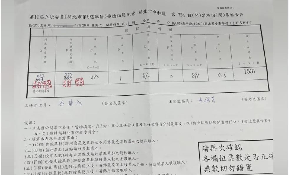 不只永和光复里林德福罢免案再爆“票数填反”里长发现即时纠正新北市永