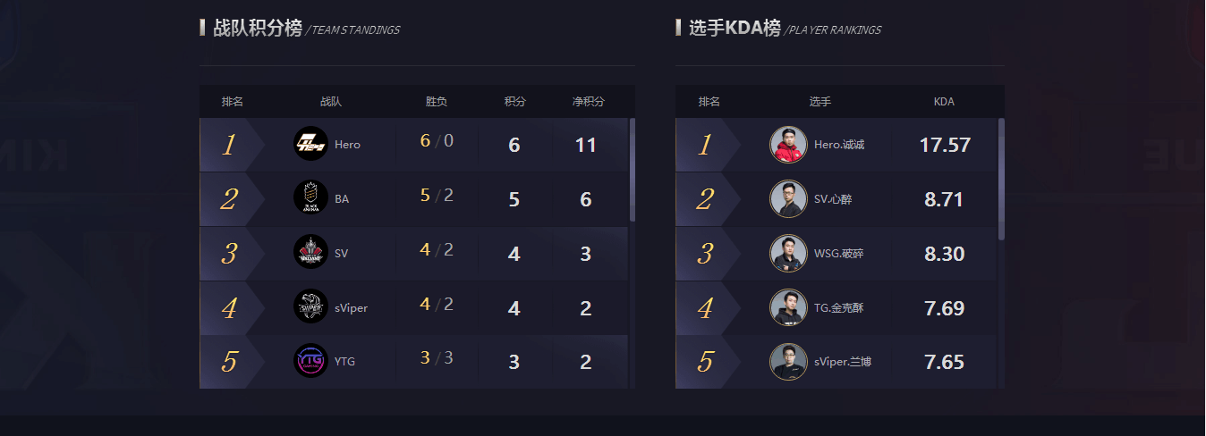 2018王者荣耀秋季预选赛是什么时候?