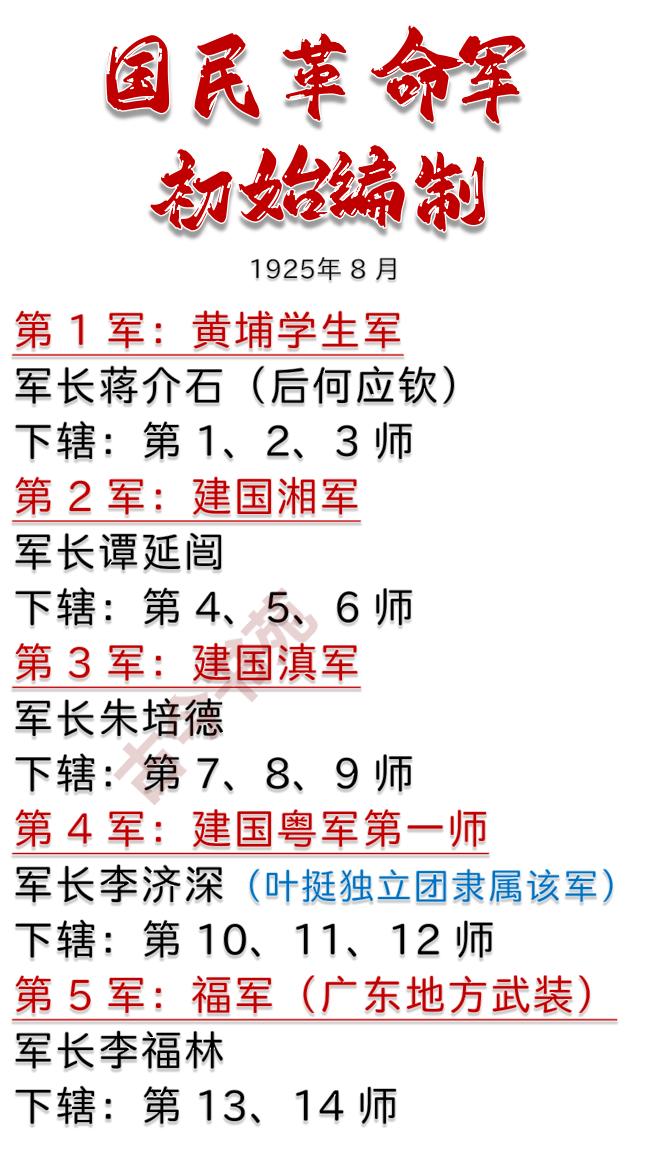 国民革命军的由来与初始编制这事牵扯两个主要人物，孙中山和陈炯明。辛亥革命后，