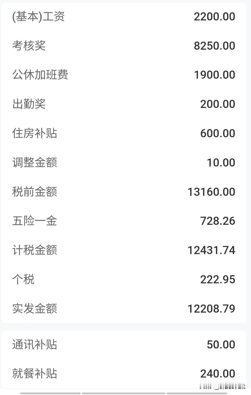 在中国，月薪一万处于什么水平？这是许多人都感兴趣的话题。中金公司曾做过一项