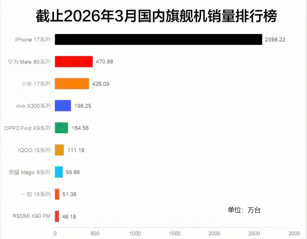 苹果销量证明一切