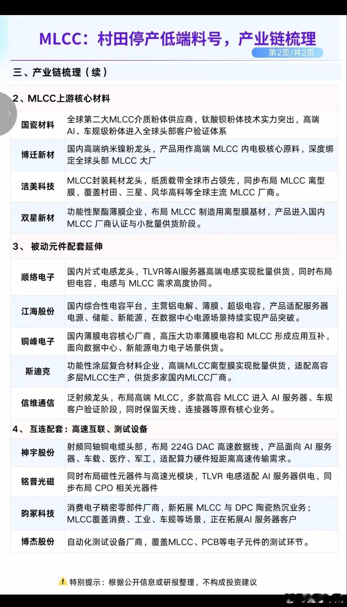 MLCC全球龙头：村田部分停产，相关产业链梳理！1.高端MLCC核心龙头受益股2