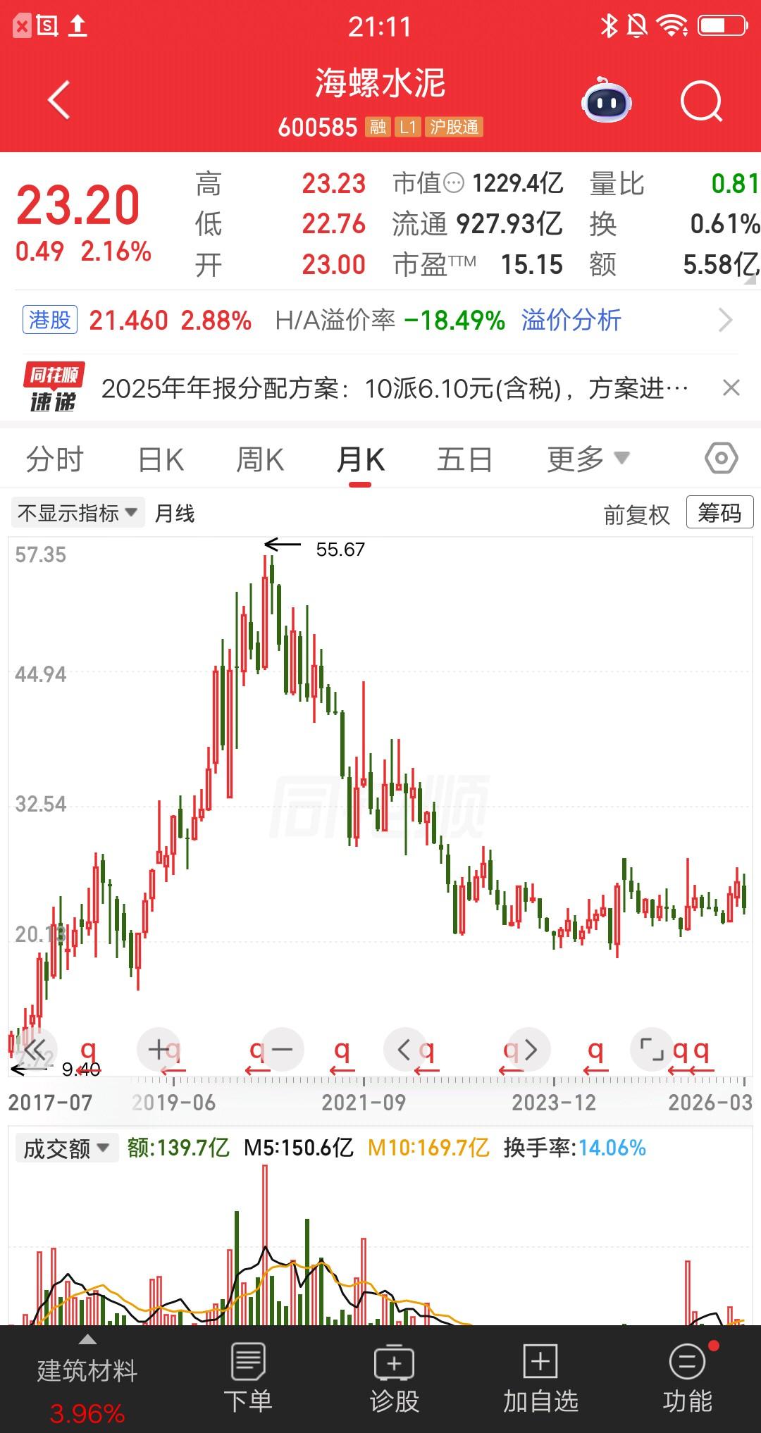 一位湖南股民在2020年7月份，以50元左右的价格买入海螺水泥，一把买了大约13