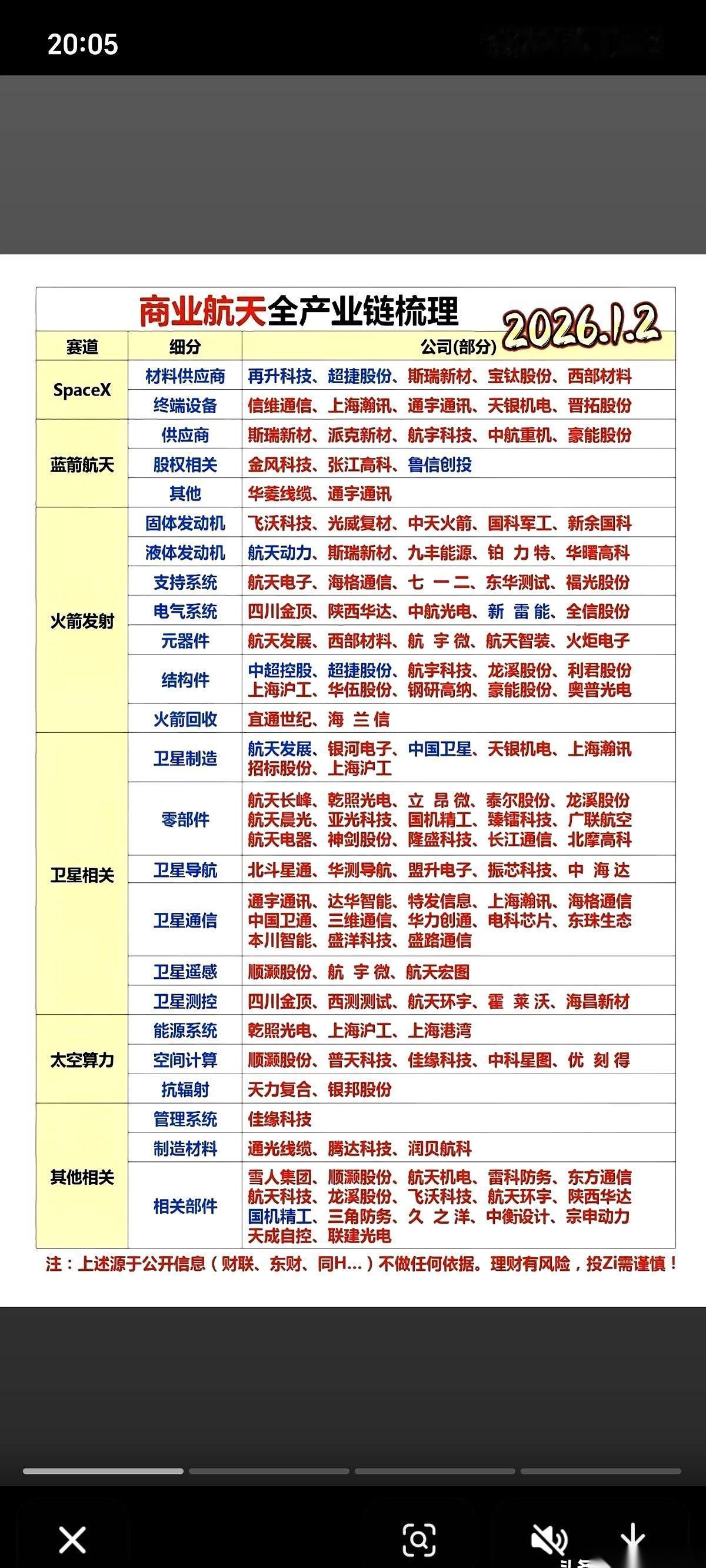 商业航天的故事，最近有点讲不下去了。先是发射台。谷神星二号，长征三号乙，长征八