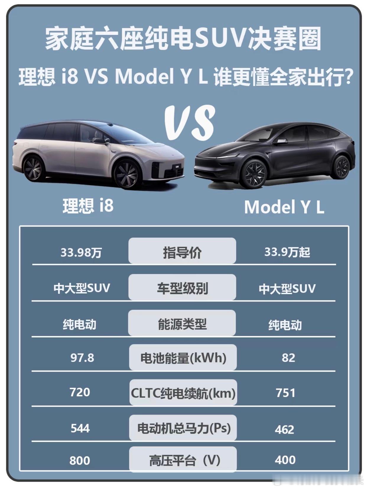 六座纯电SUV的家庭需求争夺战​随着全家自驾成为出行新常态，六座纯电SUV
