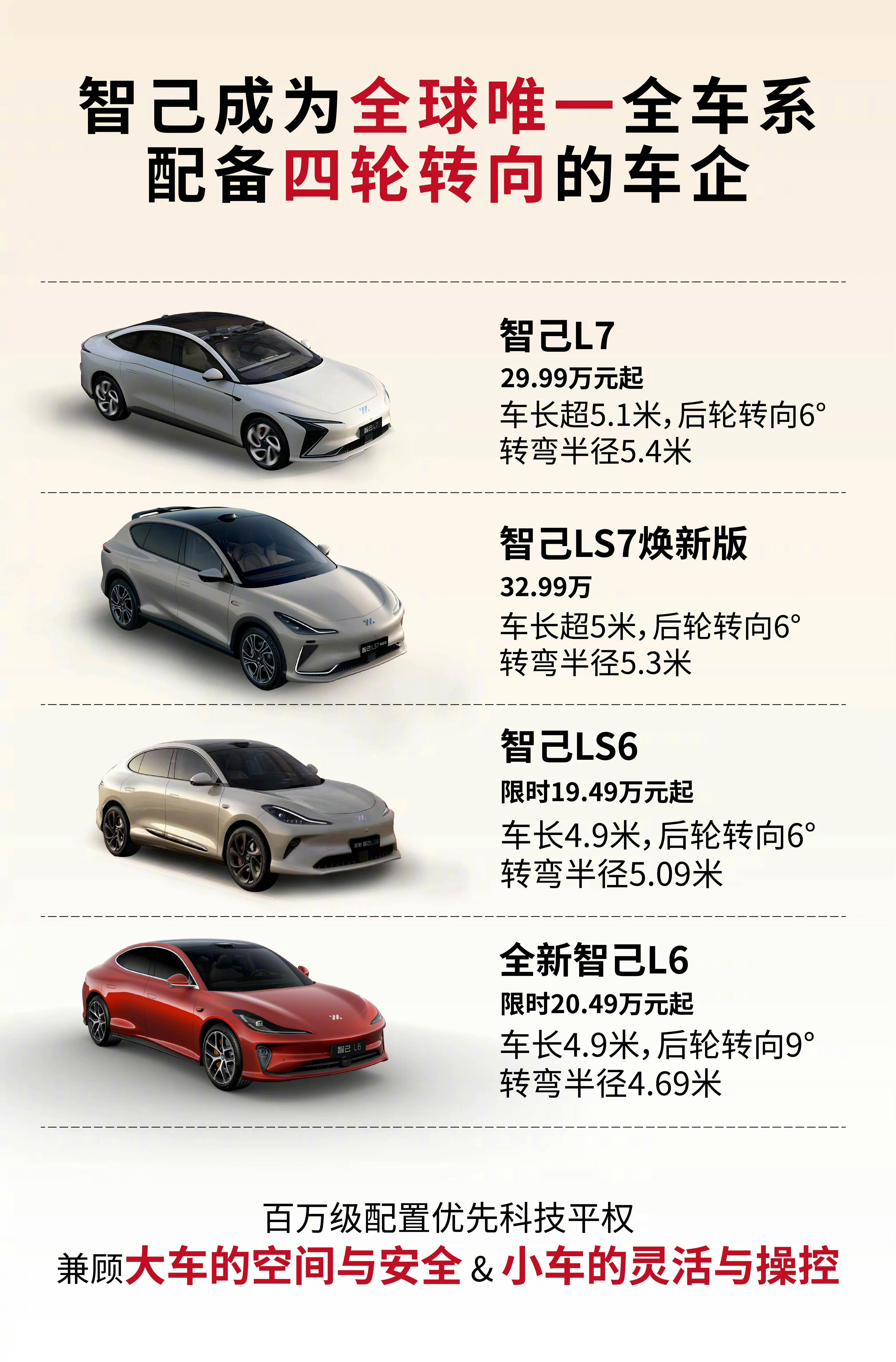 新款智己LS7上市，配置做了少许调整，售价32.99万元787马力四驱、700k