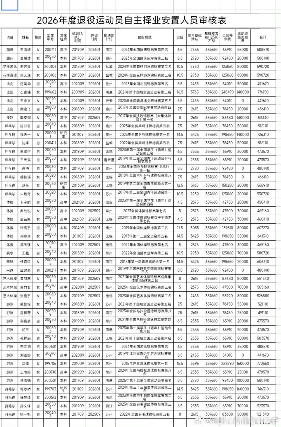 钱天一何冰娇拟退役钱天一作为运动员很尴尬的年纪，国家队现有资源轮不到她，作为后续