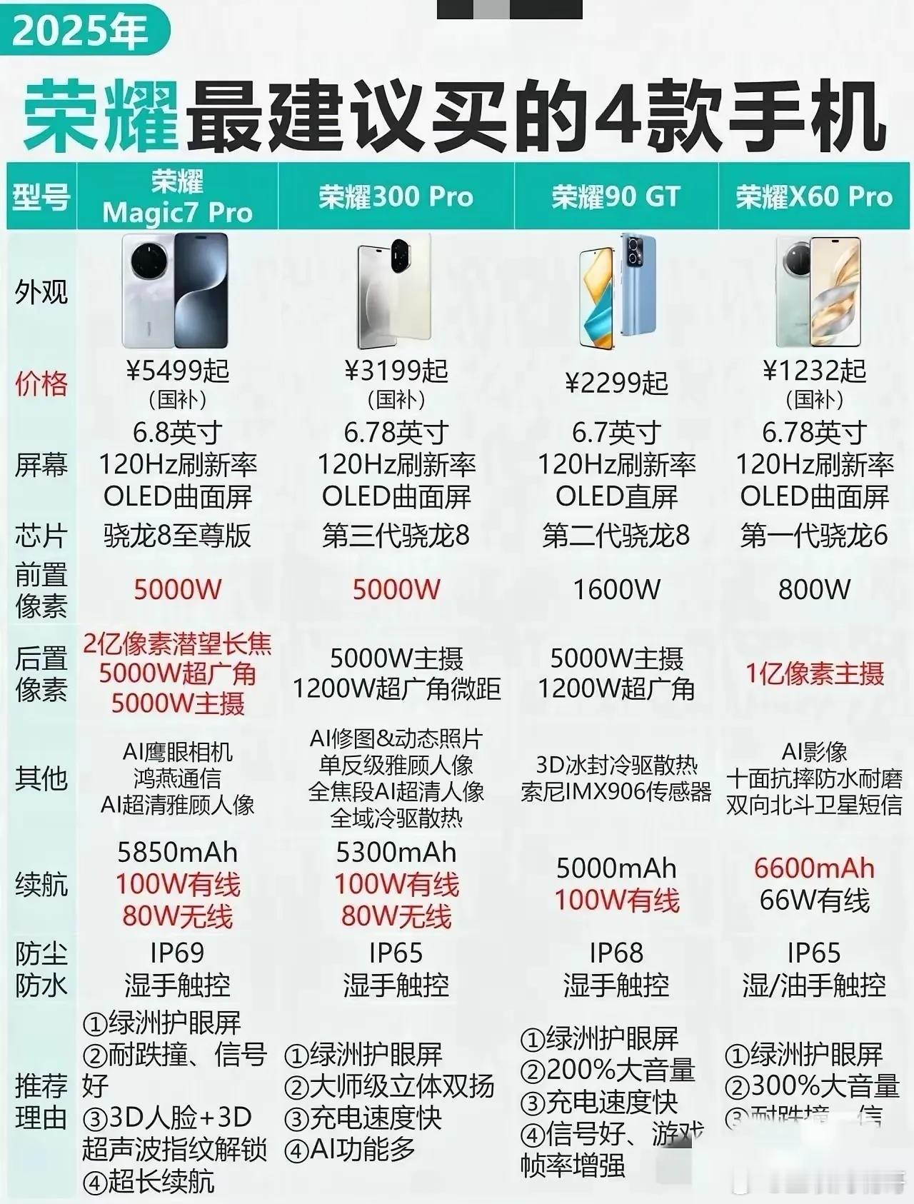 给大家避个坑！国补买手机一定要精挑细选，合适了再下单，因为你一旦下单成功，后悔了