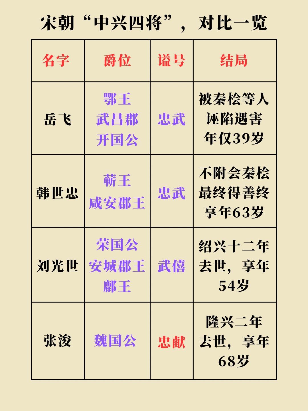 岳飞就是宋军中的BUG。其实力强到和宋军整体实力非常不匹配。就像汉武帝时期的霍去