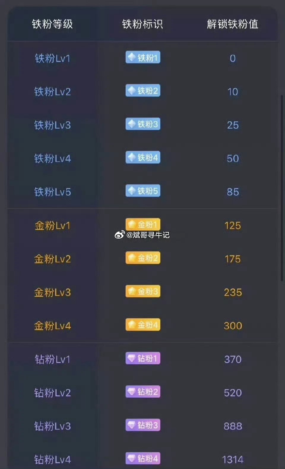 早上好，老铁们！马上开盘了，打卡签到，人这辈子，最贵的财富，是别人对你的信任很认