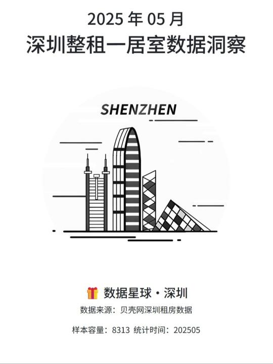 2025 年 05 月|深圳整租一居室数据洞察