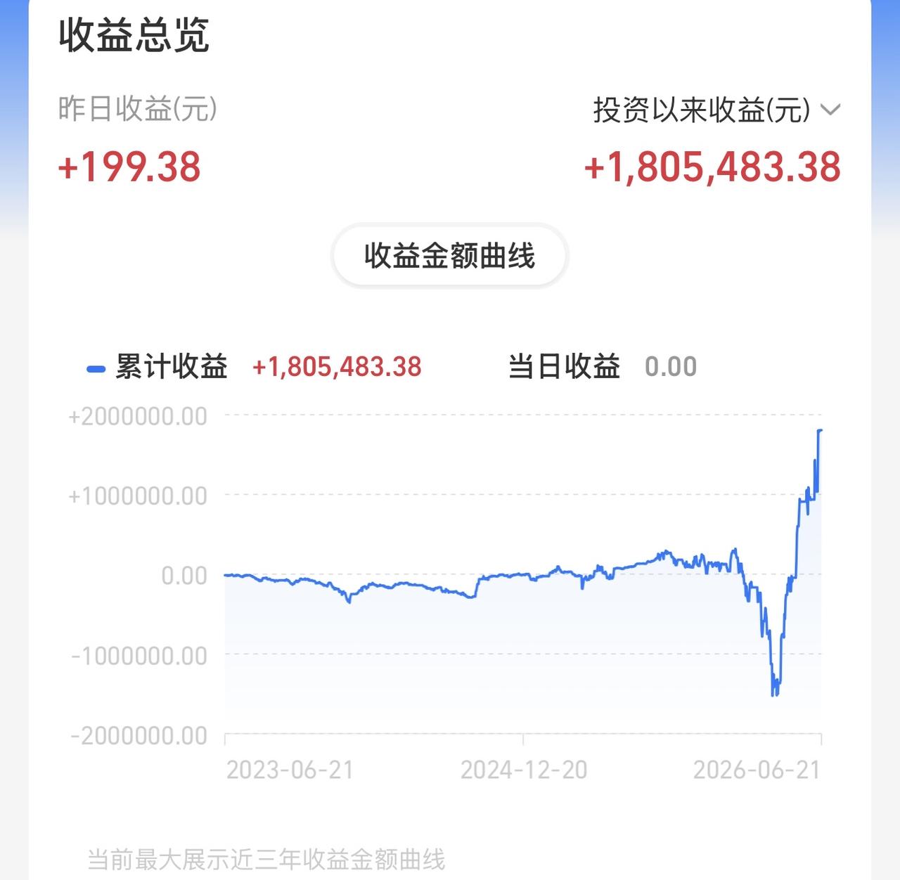最近在悟道，欲与天公试比高，下一次梭哈前的压力测试！