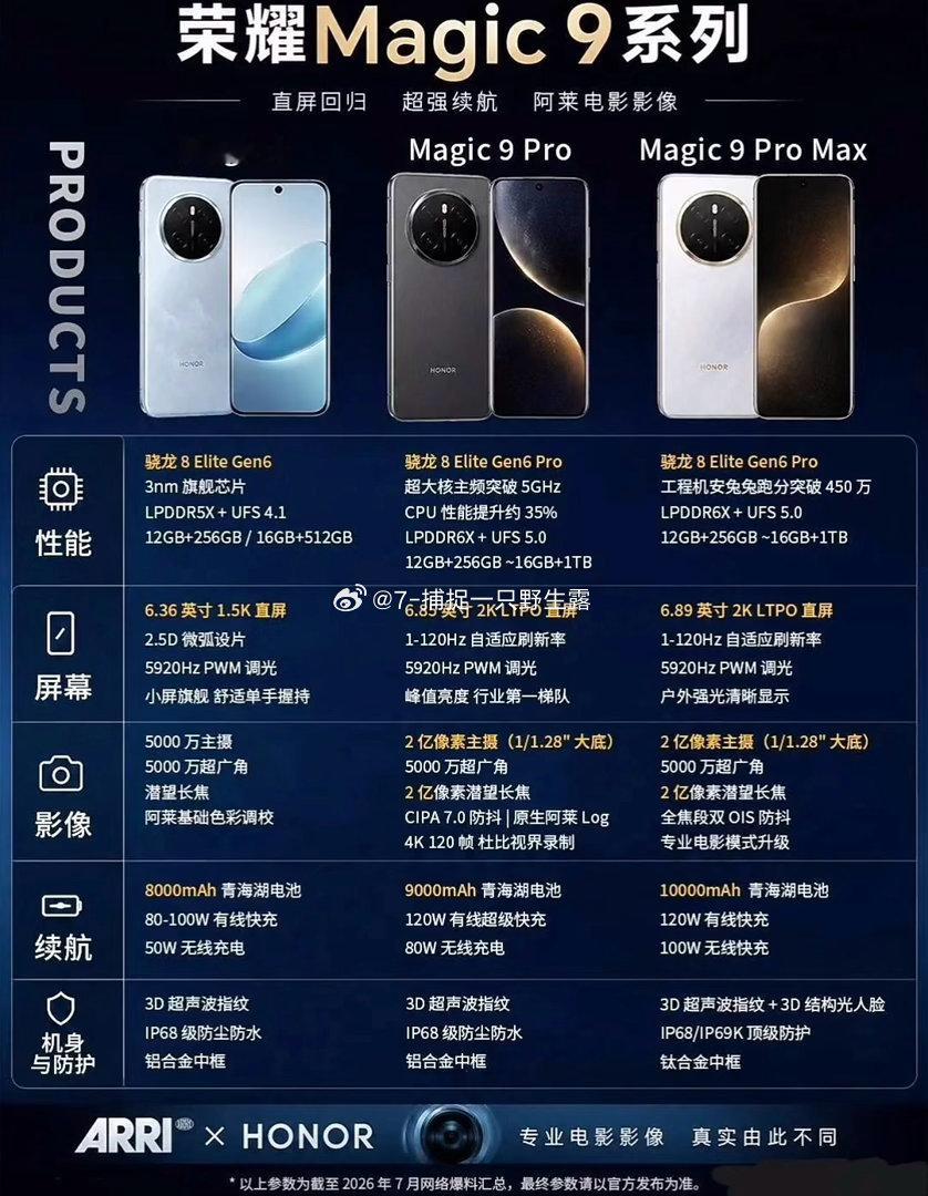 荣耀Magic9系列杀疯了!双2亿像素+阿莱影像!荣耀Magic9不得卖爆!荣耀已经正式开启Magi