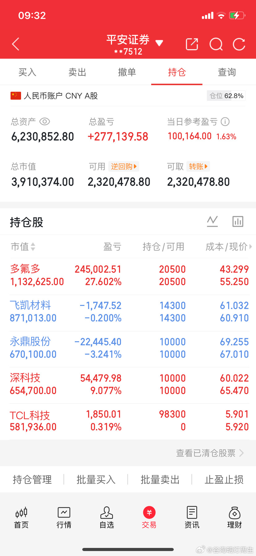 400万冲击800万目标！实盘第62天操作全公开稳扎稳打，一步一脚印奔目标今日