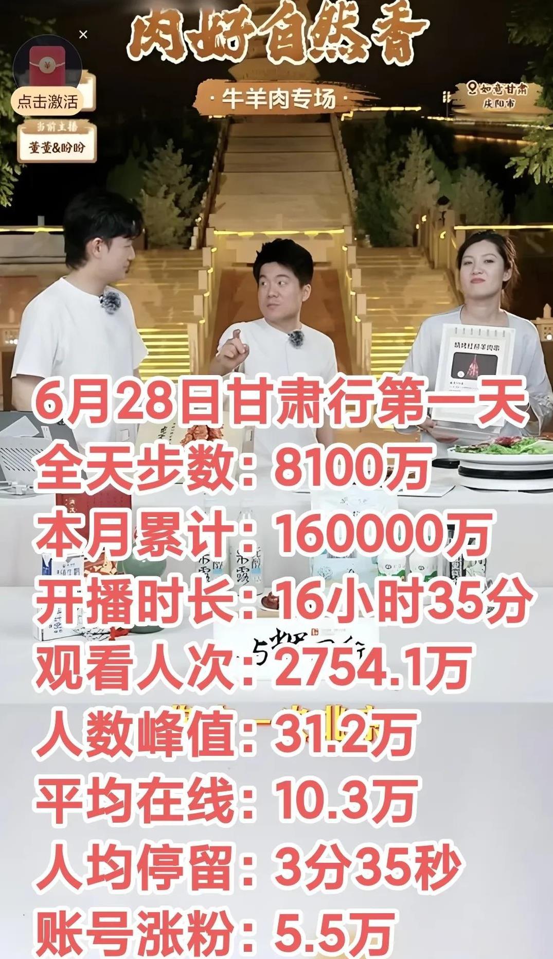 甘肃行第一天开门红太多的惊喜让人意想不到：1、最大的惊喜不是GMV8100万