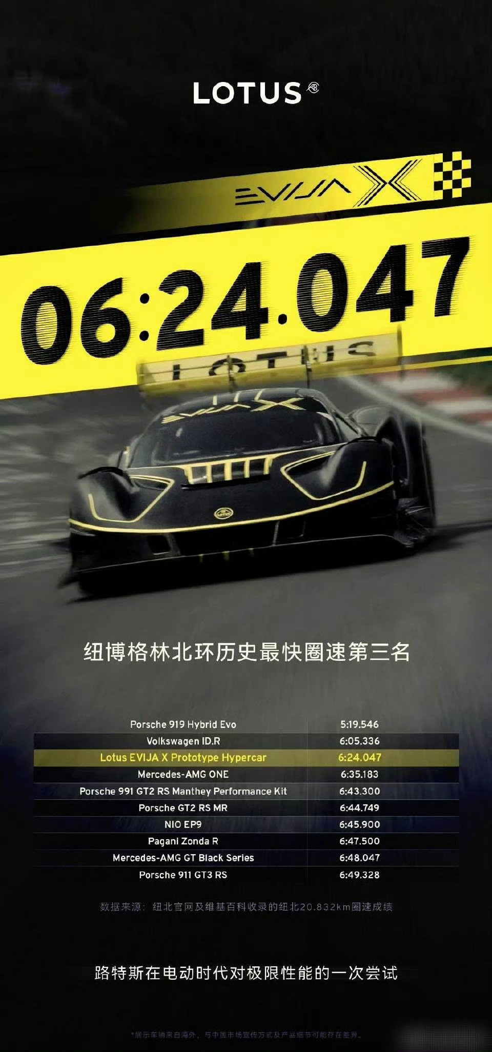 纽北刷圈吉利王-路特斯6分24秒小米su7Ultra7分04前者没有任何定语