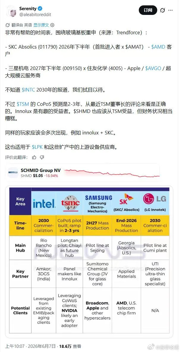 海外牛散Serenity重磅发声，玻璃基板产业化进入加速期。（一句就让绿地谐波i