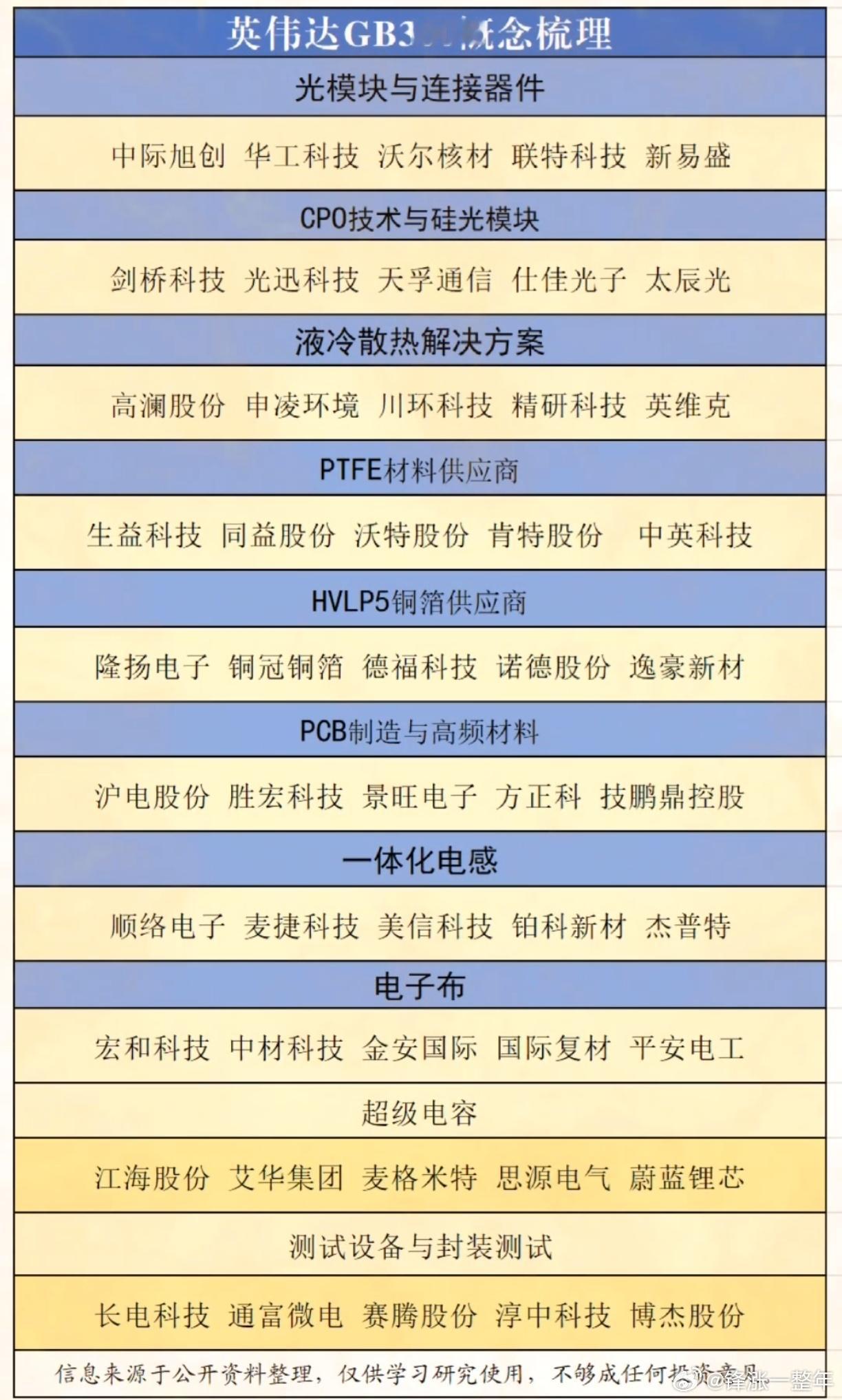 英伟达GB300概念股梳理A股​​​