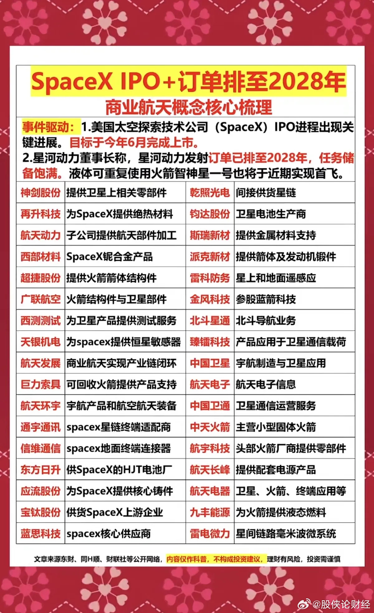 SpaceX公司IPO受益概念股梳理!