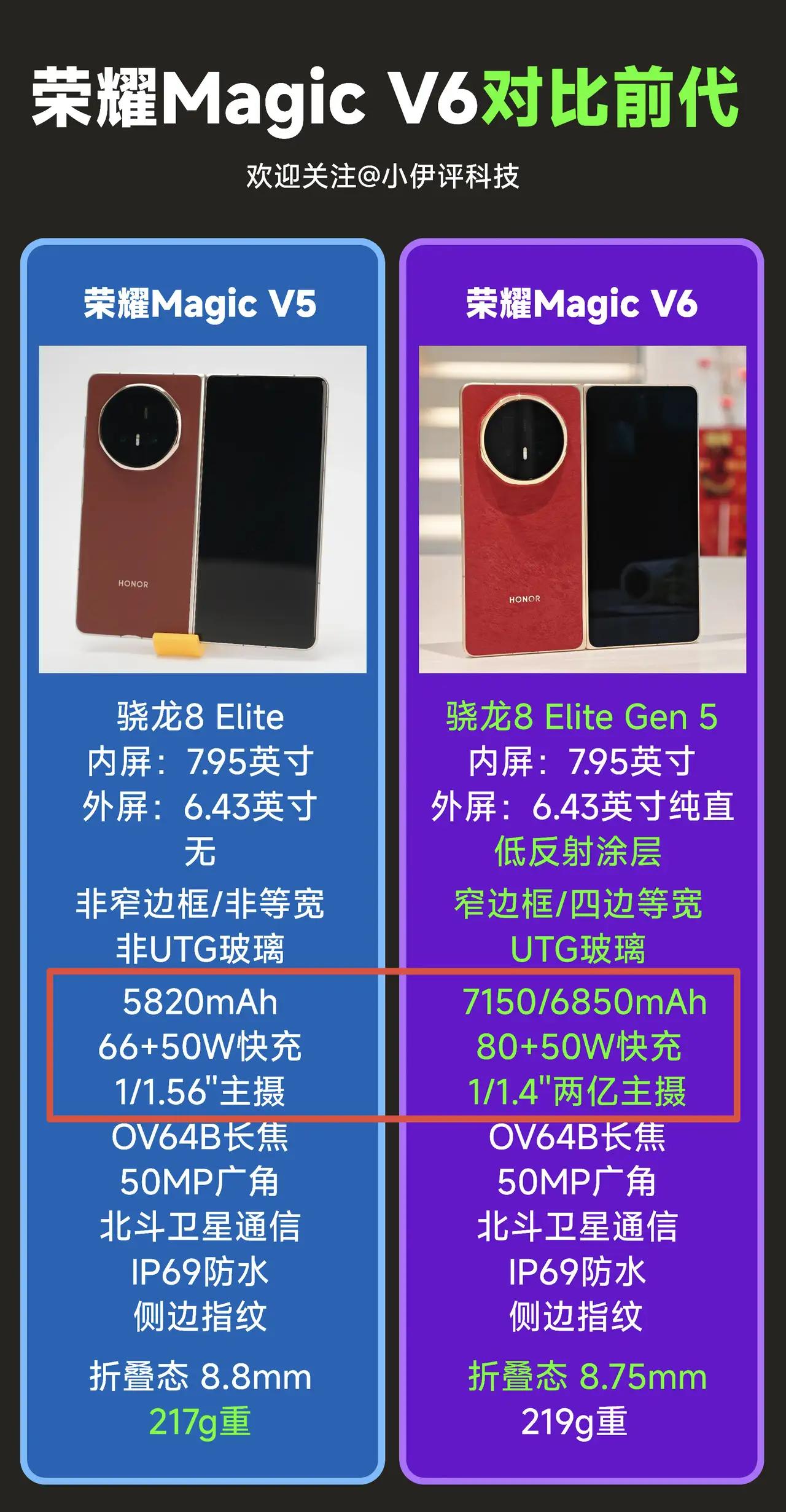 荣耀MagicV6配置全部公开，这波升级直接封神，电池、影像双重大幅提升！🔥