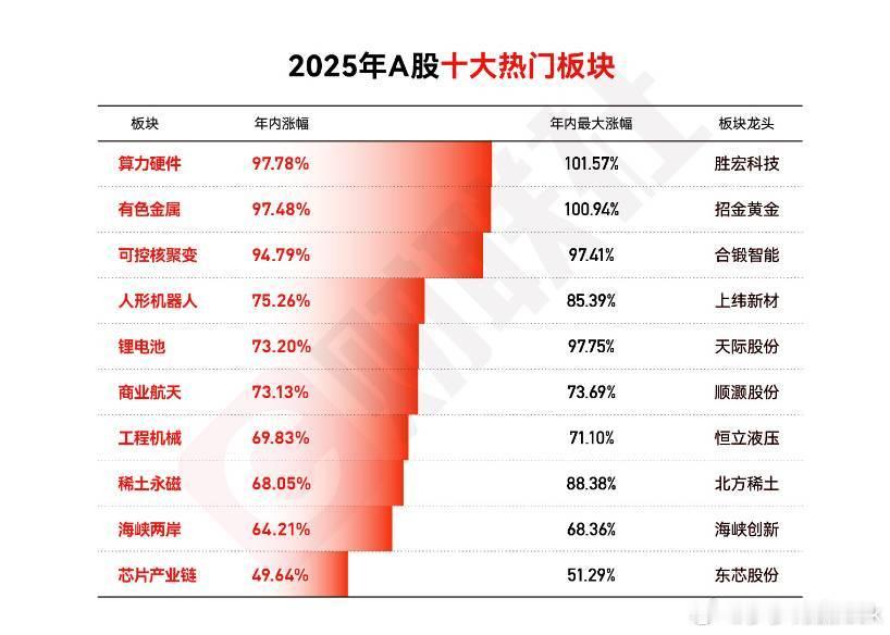 可以肯定的说，这里面有一半都会成为26年大熊股。财经﻿股票