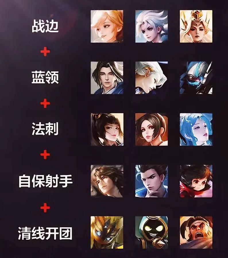 王者阵容搭配攻略，学会轻松王者50星。战边搭配拥有开团能力的辅助，只有队友选坦