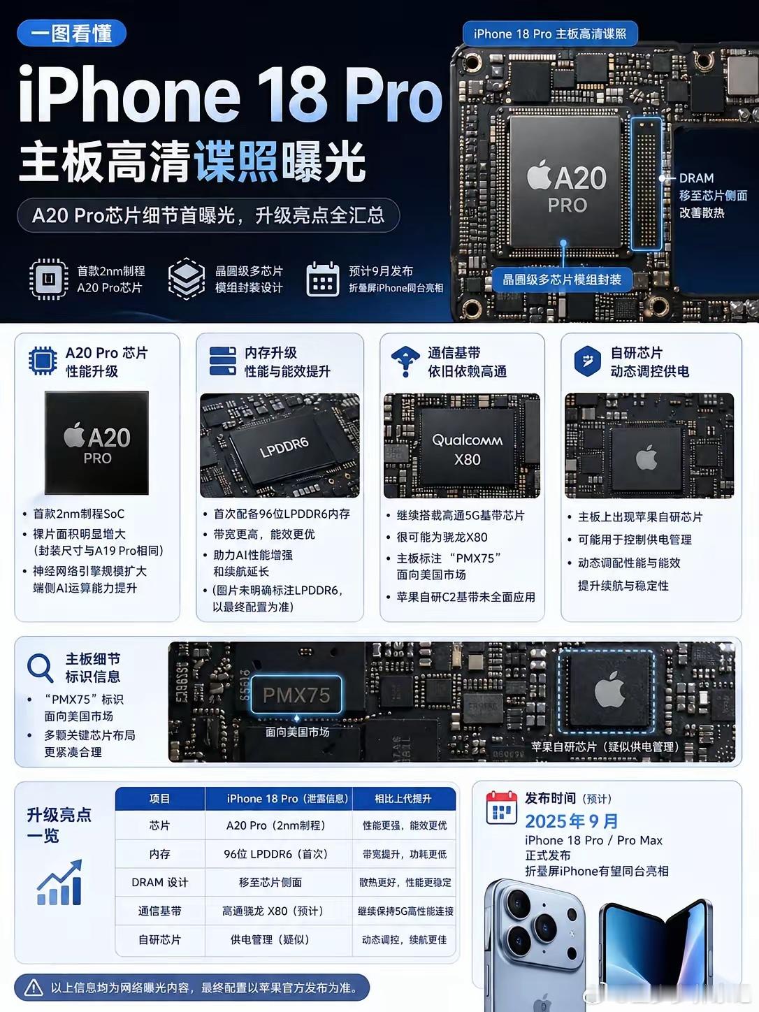 iPhone18Pro主板再曝光按照外媒曝光的图片来看，这代iPhone18