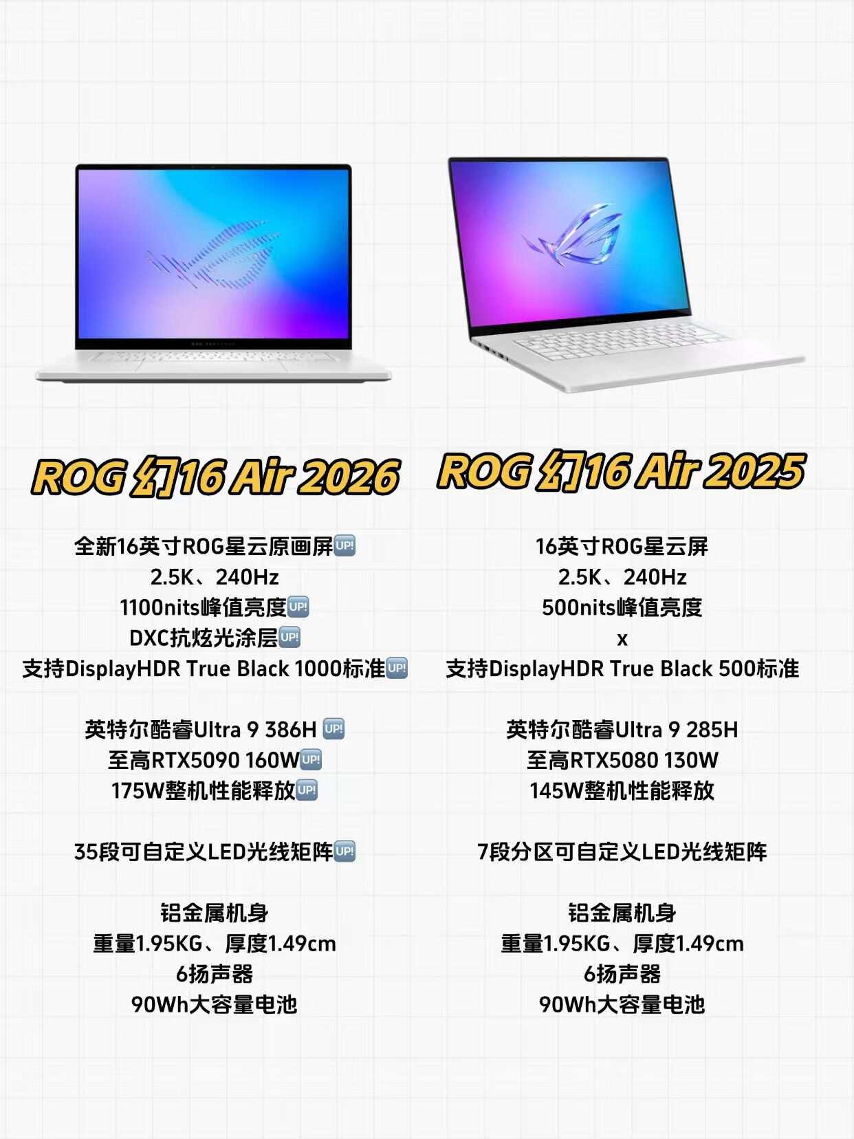 苹果mac瞬间不香了！ROG幻16Air这升级太炸裂了ROG这回给的有点