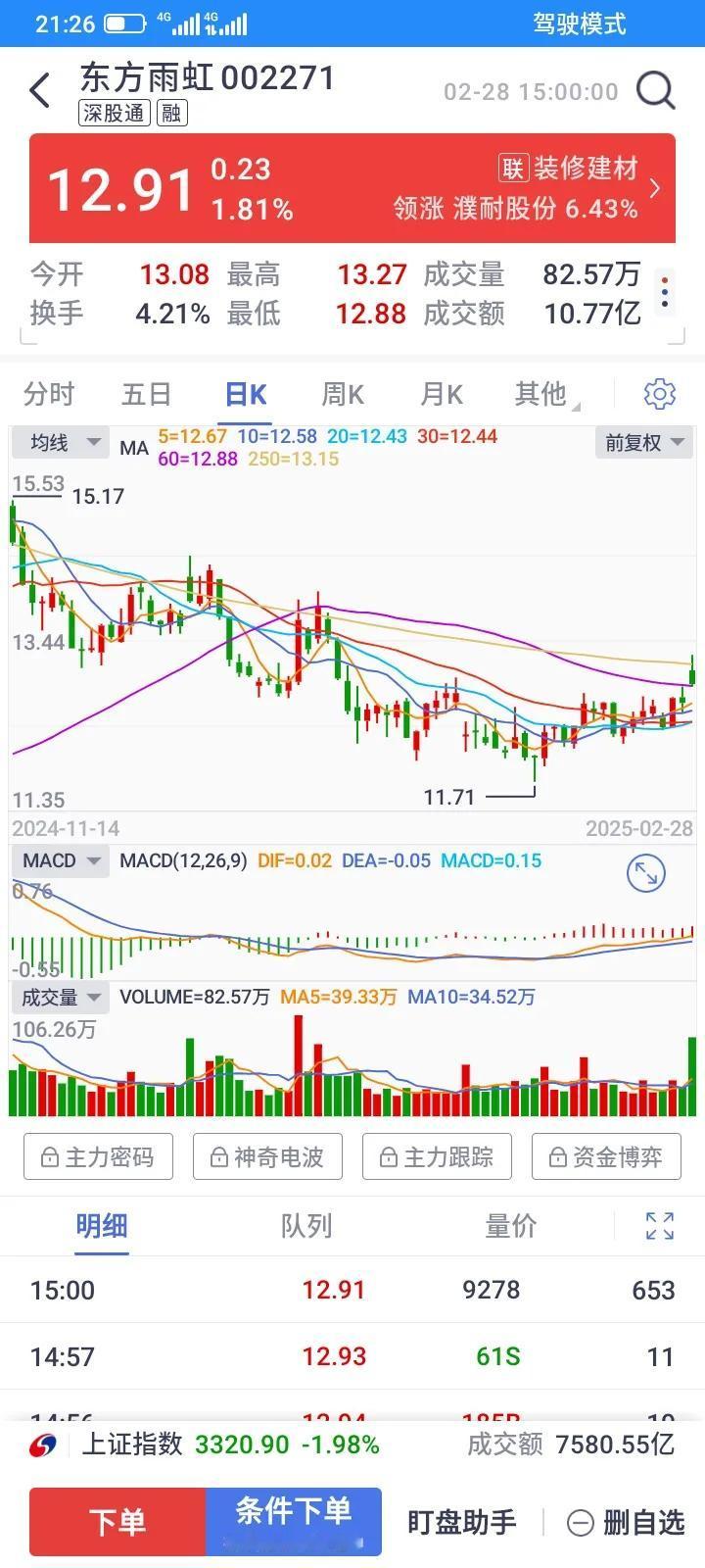 东方雨虹利润1.08亿，分红50多亿，正常吗？借钱分红吗？这样的股票风险大吗？