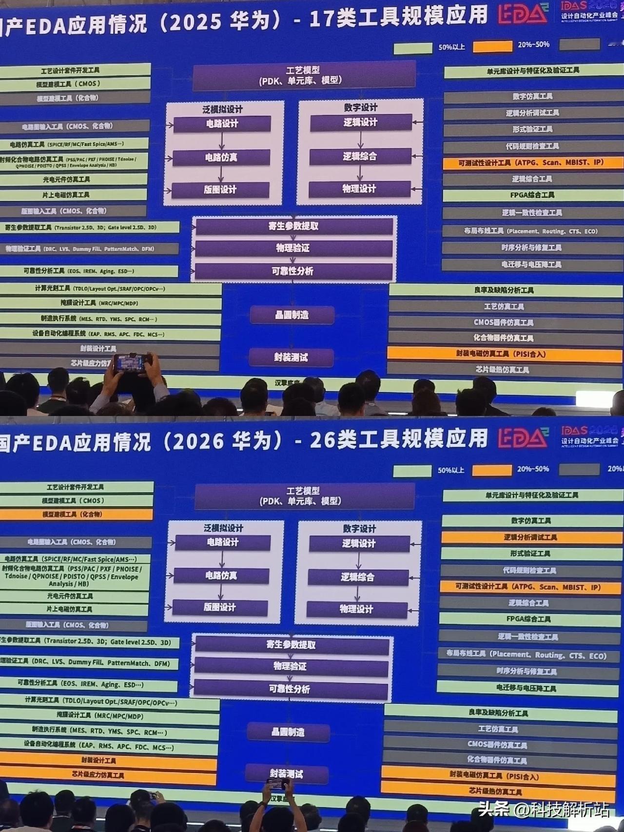 韬定律芯片设计工具公布！华为正在换道追赶几个月前华为公布韬定律芯片发展计划，