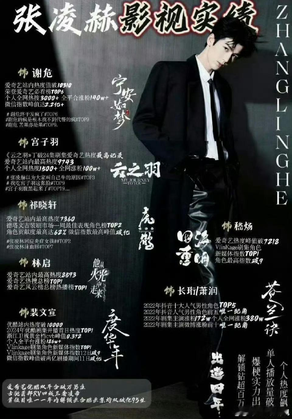 张凌赫丁禹兮实绩对比……还是因为微博之夜同框吗