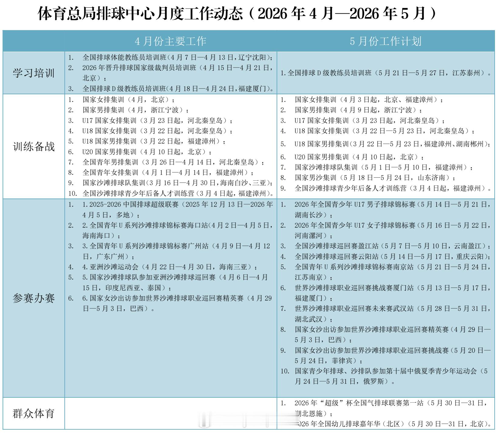 中国男排中国女排体育总局排球中心5月工作计划