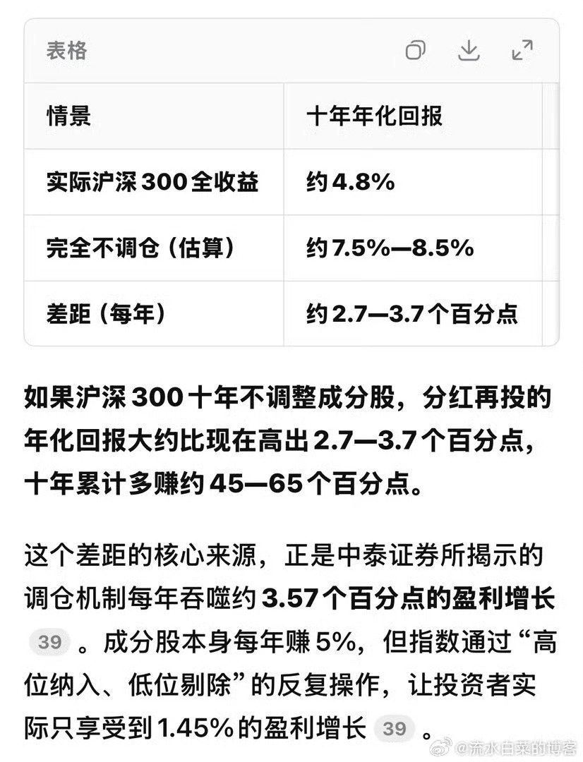 deepseek说是真的，这也差。​
