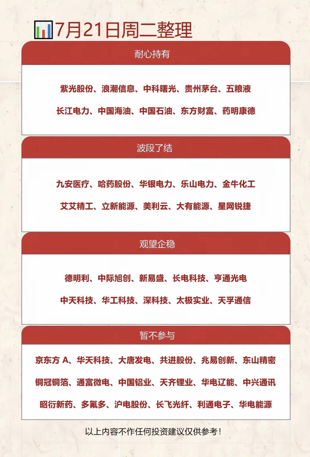7月21日周二投资整理：耐心持有、波段了结、暂不参与7月21日周二投资得有清