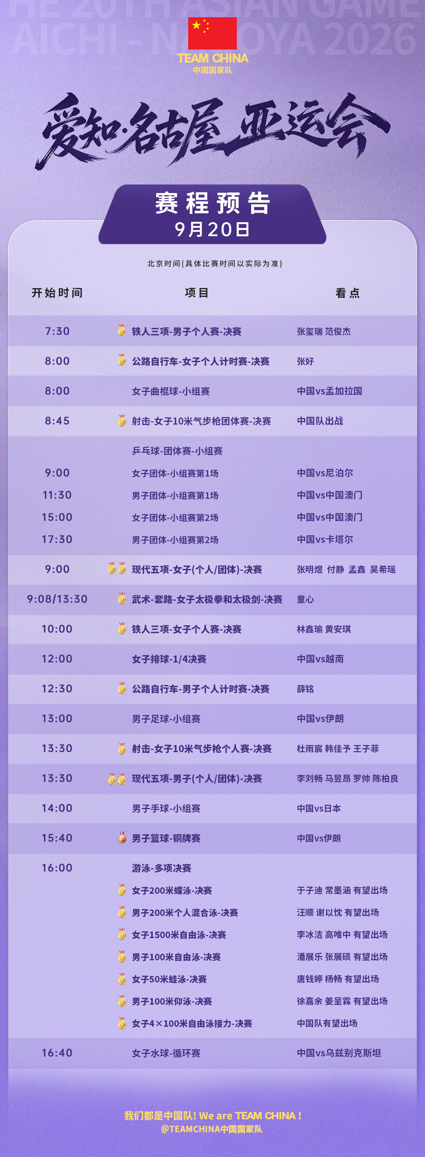 #中国队今日冲18金##中国队9月20日冲金赛程#名古屋亚运会今日迎来第一个决