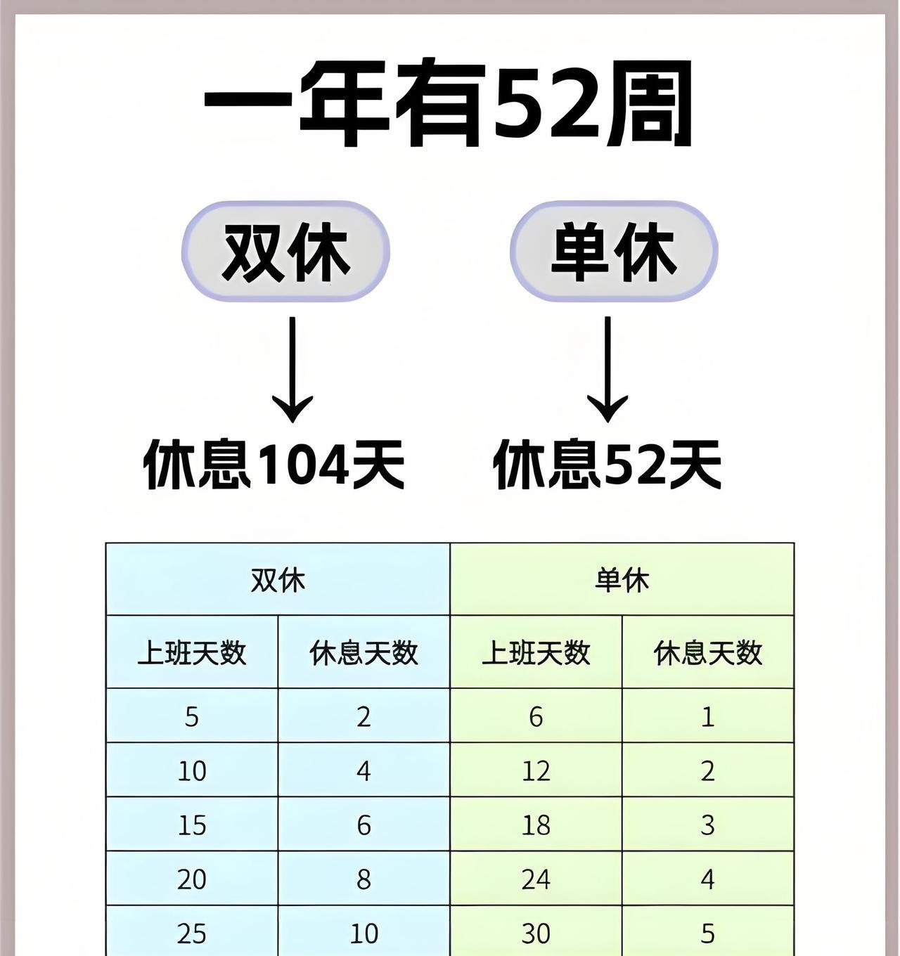 #单休比双休多上7年班#执行《劳动法》每周双休应该不折不扣，现在执行落实皆不到位