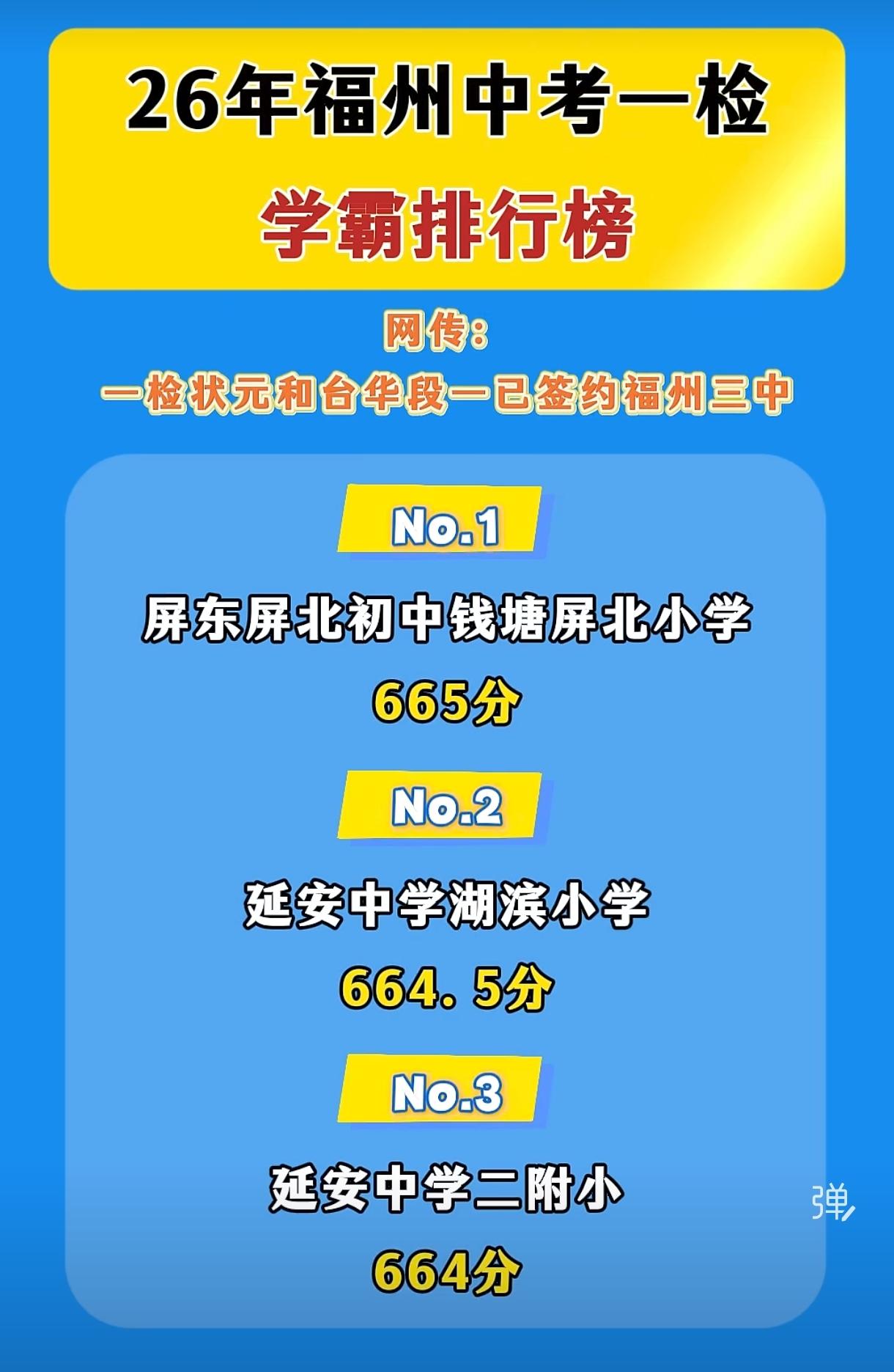 福州一检平均分前八公办校来啦！一检学霸榜？网传状元已签约三中？此次一检完，福州三