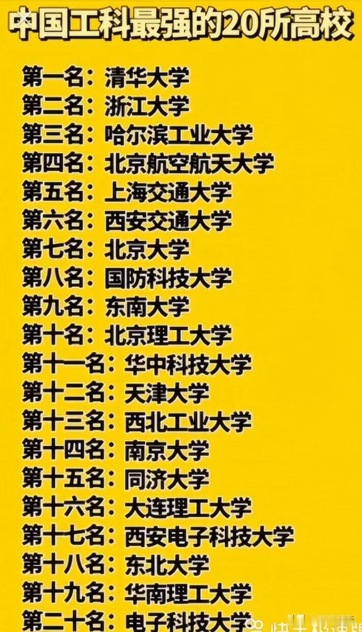 清华夺冠中国工科最强高校20强，实至名归！清华的工科专业那可是杠杠的。就说土木工