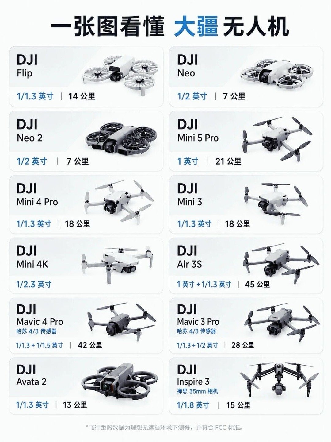 一图看懂大疆无人机对比✔️选择不迷糊！DJI现在的无人机产品线真的越来越全了，