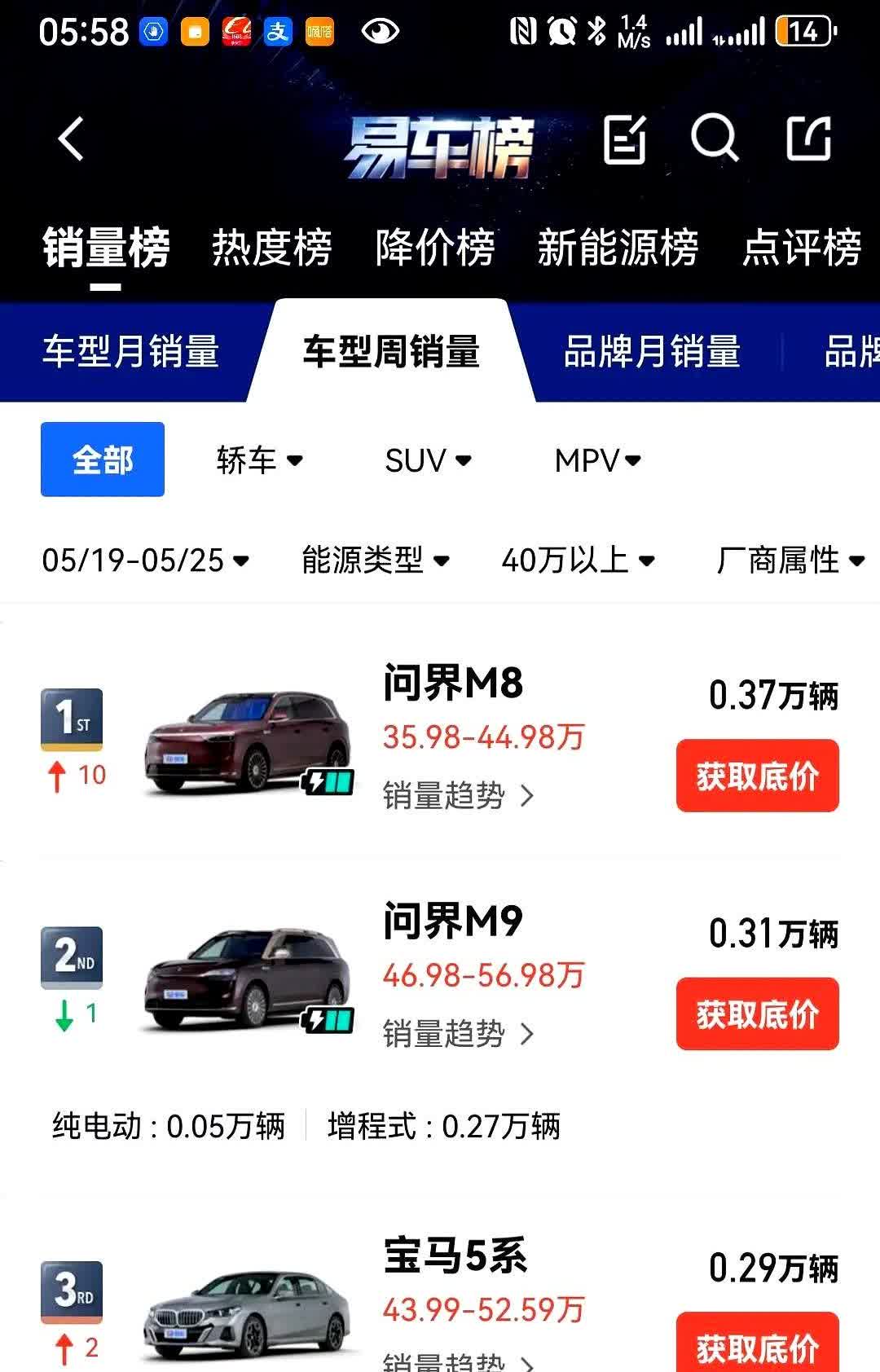 新的汽车周销量榜出来了。40万以上，所有车型里，问界M8第一，M9第二，