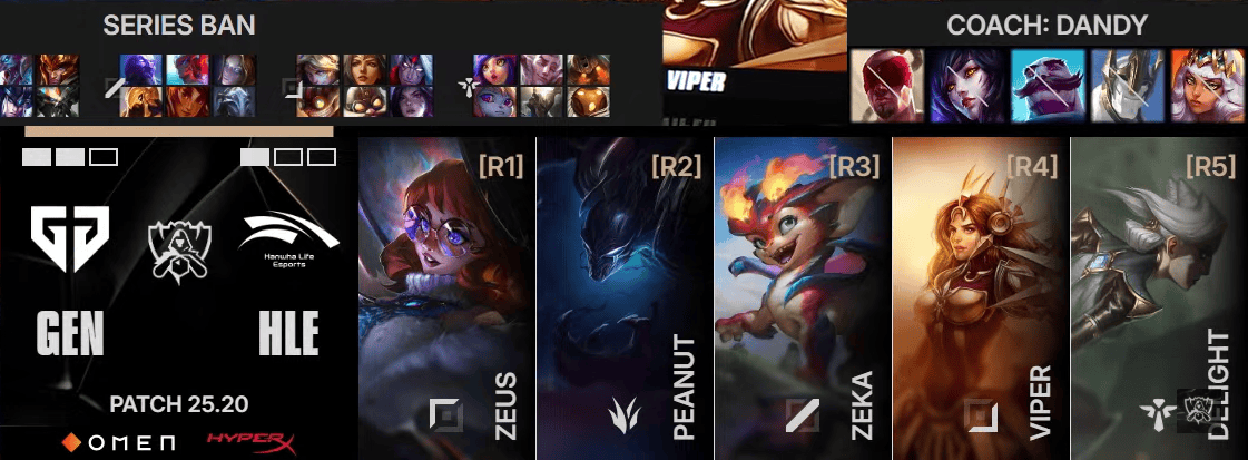 GEN 3-1 HLE: Kiin招牌奎桑提再游龙, GEN绅士横扫HLE进四强